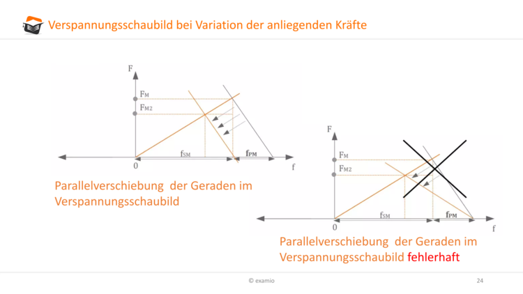 Bitte Beschreibung eingeben