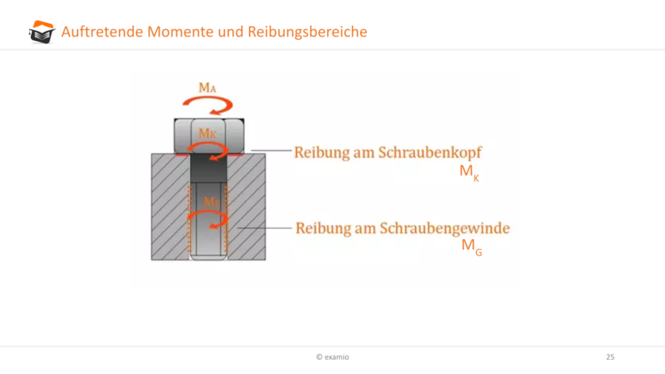 Bitte Beschreibung eingeben