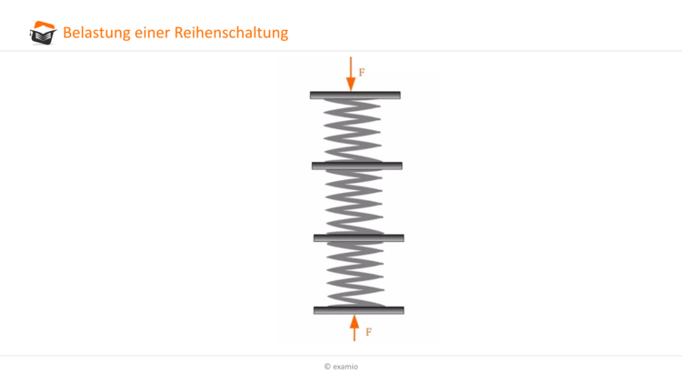 Bitte Beschreibung eingeben