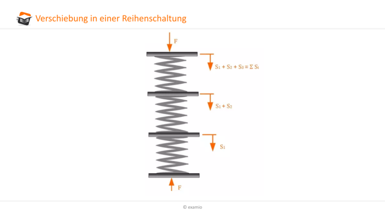 Bitte Beschreibung eingeben