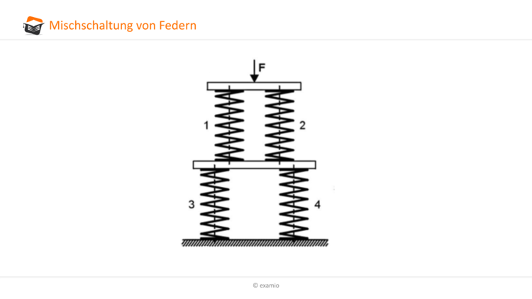 Bitte Beschreibung eingeben