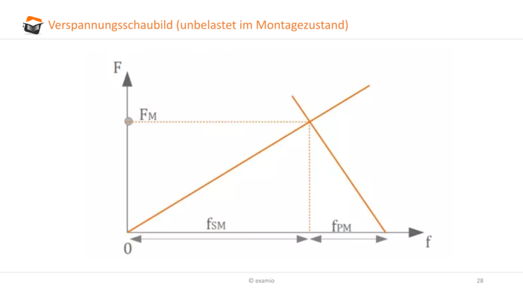 Bitte Beschreibung eingeben