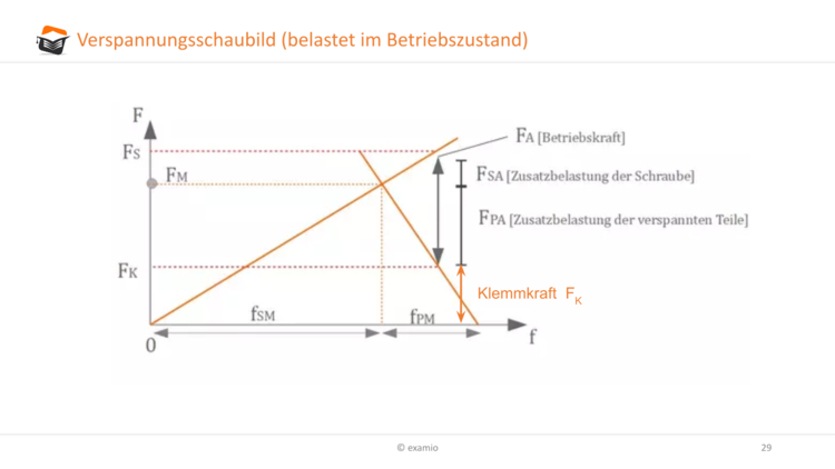 Bitte Beschreibung eingeben