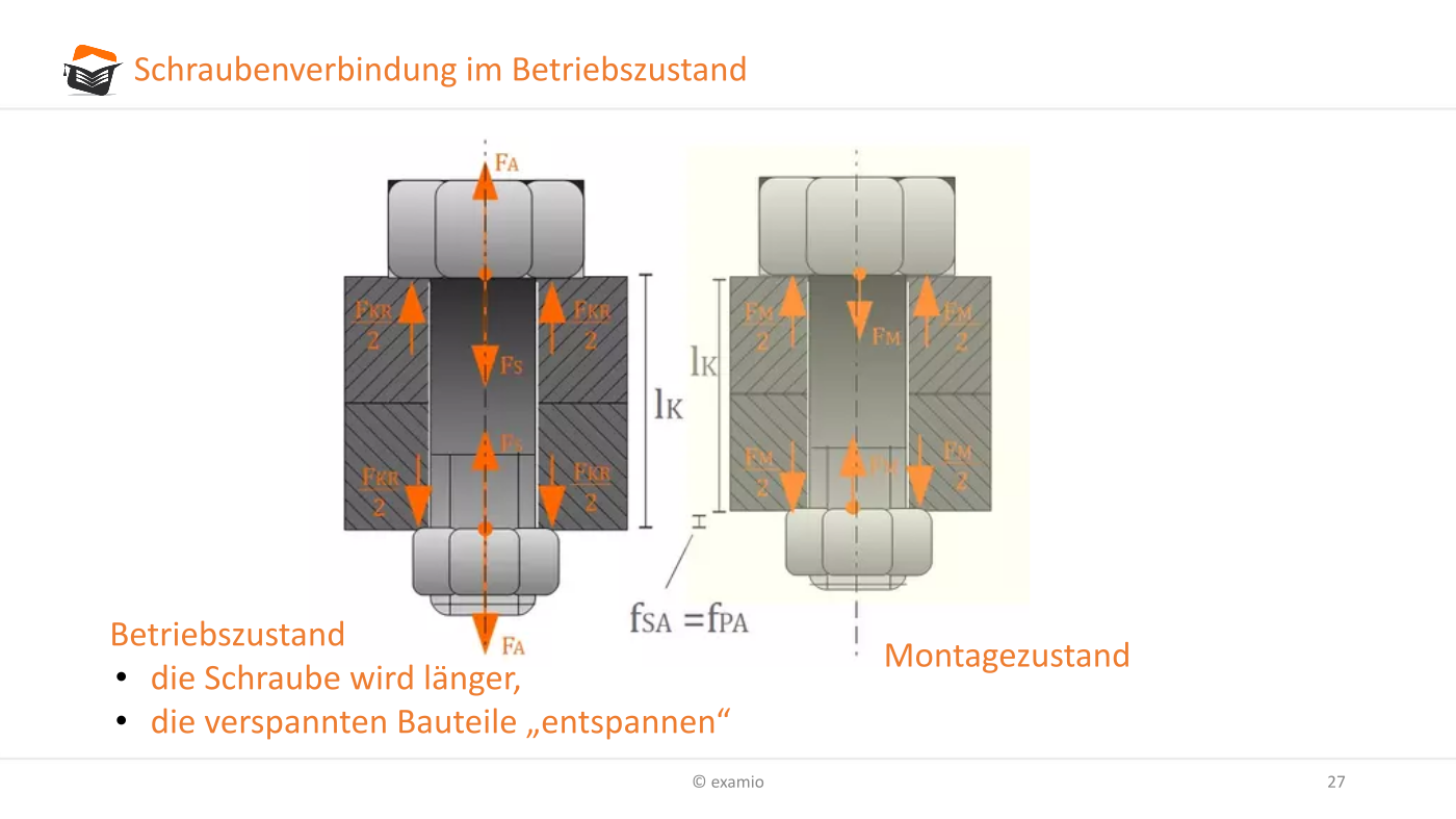 Wie Zu Schrauben Und Schematische Darstellungen Abzuschrauben. Set