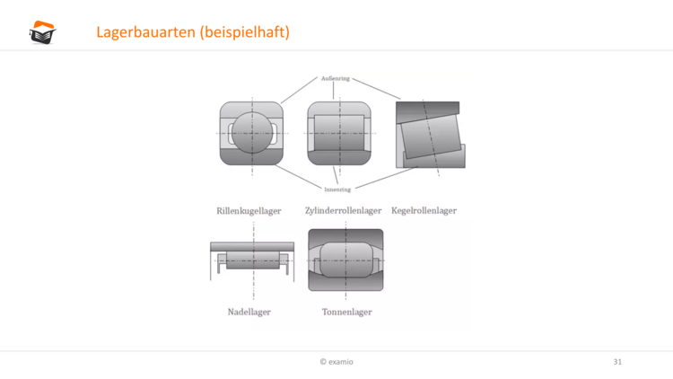 Bitte Beschreibung eingeben