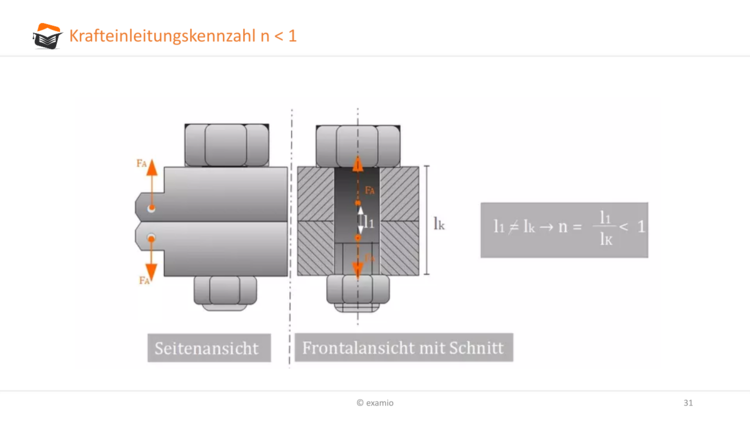 Bitte Beschreibung eingeben