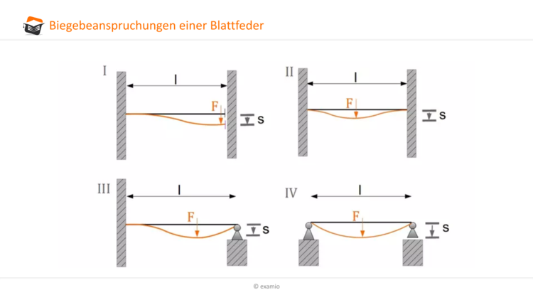 Bitte Beschreibung eingeben