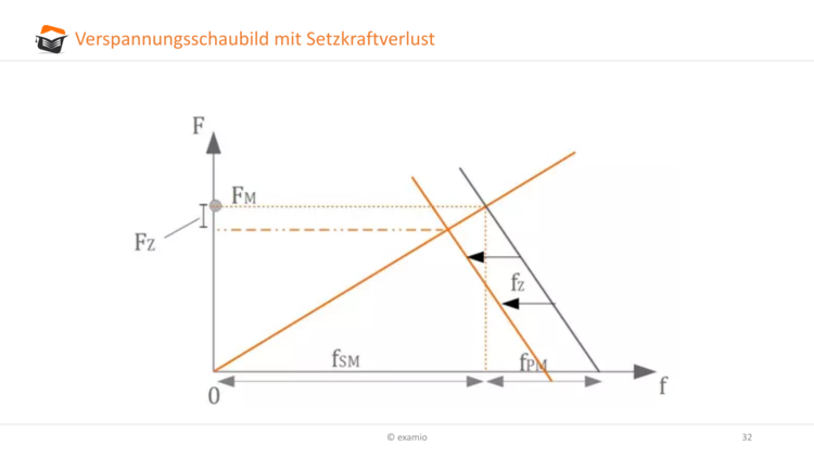 Bitte Beschreibung eingeben