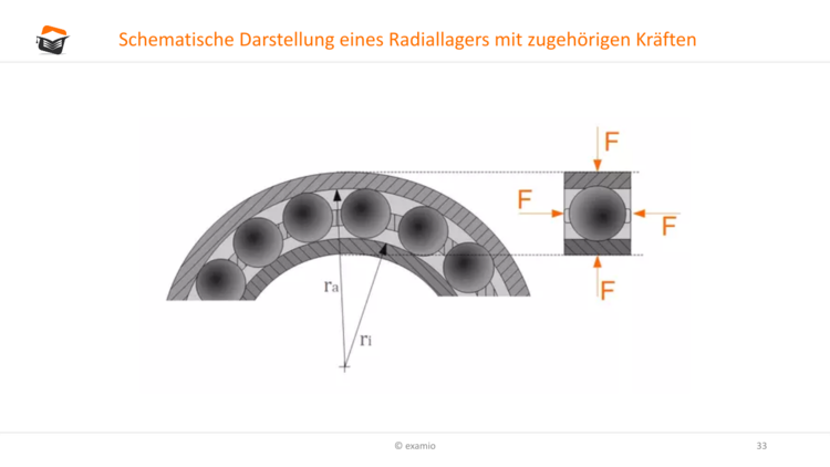 Bitte Beschreibung eingeben