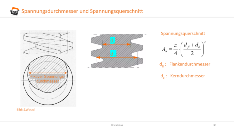 Bitte Beschreibung eingeben