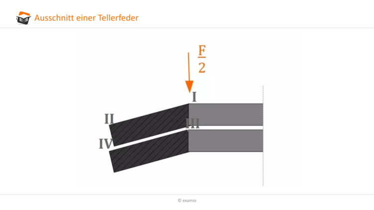 Bitte Beschreibung eingeben