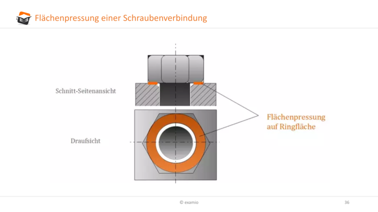 Bitte Beschreibung eingeben