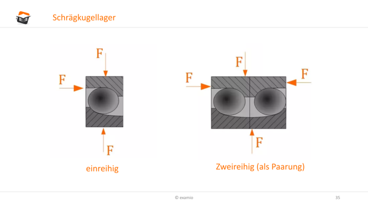 Bitte Beschreibung eingeben