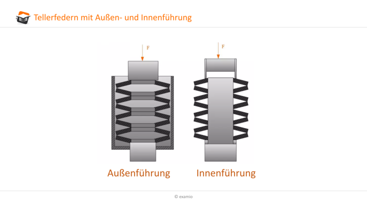 Bitte Beschreibung eingeben