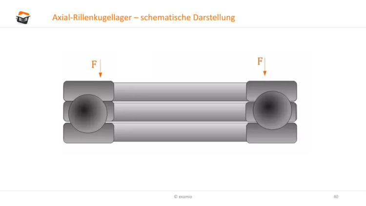 Bitte Beschreibung eingeben