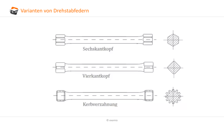 Bitte Beschreibung eingeben