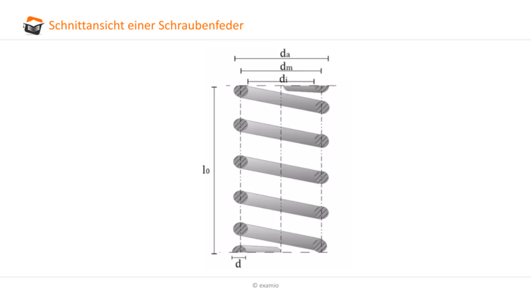 Bitte Beschreibung eingeben