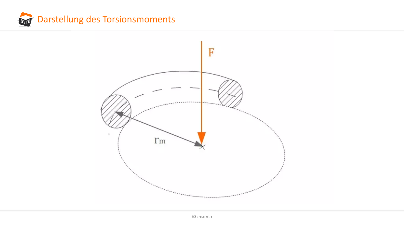 Was ist eine Torsionsfeder / Drehfeder? - Drehfeder - FAQ