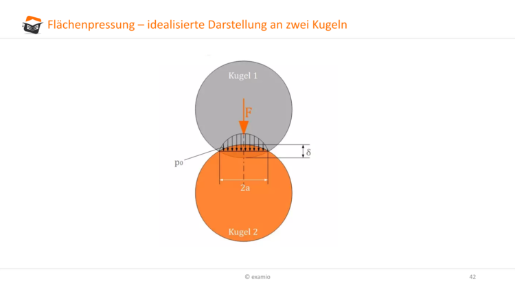 Bitte Beschreibung eingeben