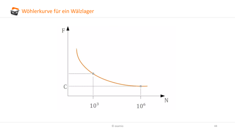 Bitte Beschreibung eingeben