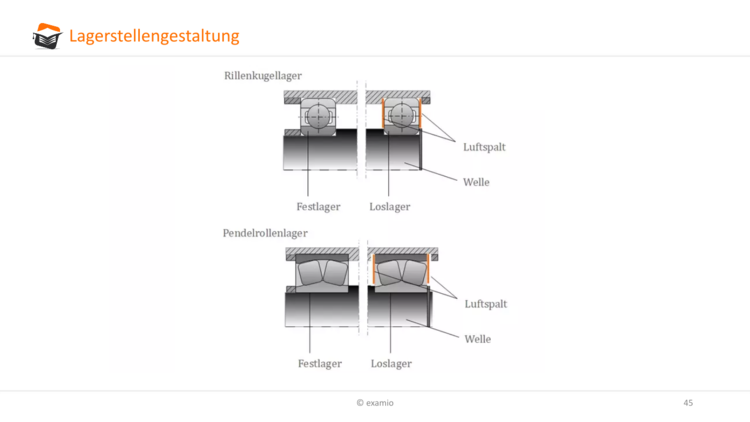 Bitte Beschreibung eingeben