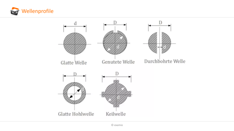 Bitte Beschreibung eingeben