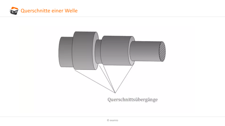 Bitte Beschreibung eingeben