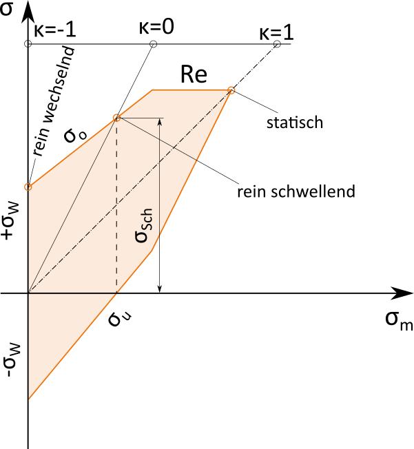 Smith-Diagramm