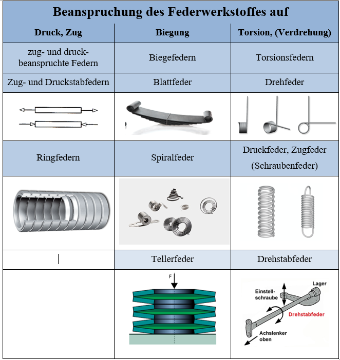 Bitte Beschreibung eingeben